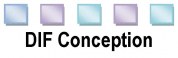 logo Dif Conception