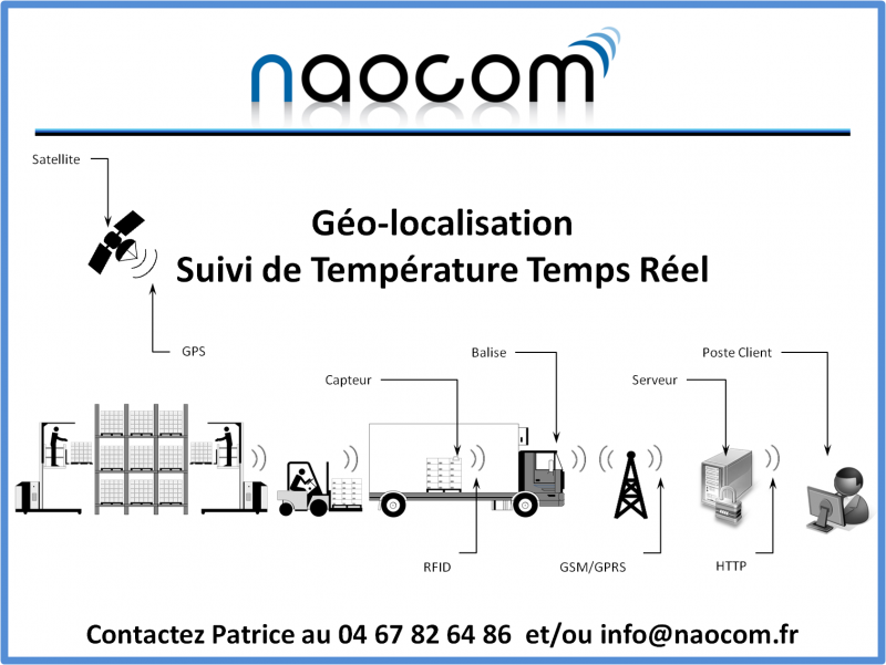 Vehicle Tracking & Temperature Monitoring - Naocom 2012 